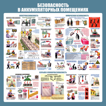 С46 Стенд аккумуляторные помещения (1000х1000 мм, пластик ПВХ 3 мм, алюминиевый багет золотого цвета) - Стенды - Тематические стенды - Магазин охраны труда ohranatruda-shop.ru