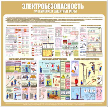 С23 Стенд электробезопасность (заземление и защитные меры) (1000х1000 мм, пластик ПВХ 3 мм, алюминиевый багет золотого цвета) - Стенды - Стенды по электробезопасности - Магазин охраны труда ohranatruda-shop.ru