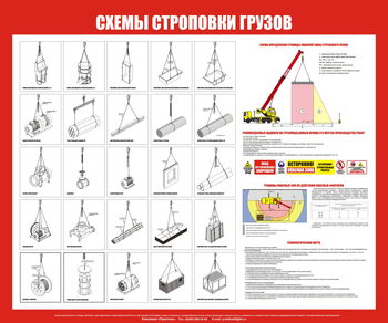 Схема строповки st15 (1200х800 мм, пленка самоклеющаяся) - Схемы строповки и складирования грузов - Магазин охраны труда ohranatruda-shop.ru